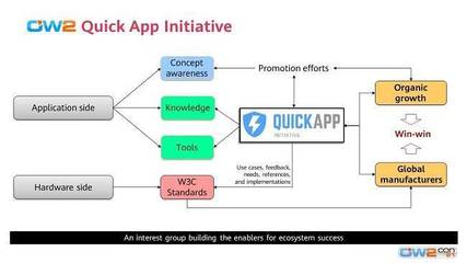 OW2成立快應用興趣小組 為網站與App開發注入新活力，共筑開放生態未來