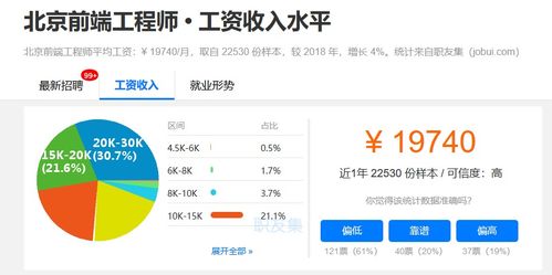 政策紅利賦能，職業技能補貼催生熱門賽道 網站與APP開發及技術服務引領就業新風向